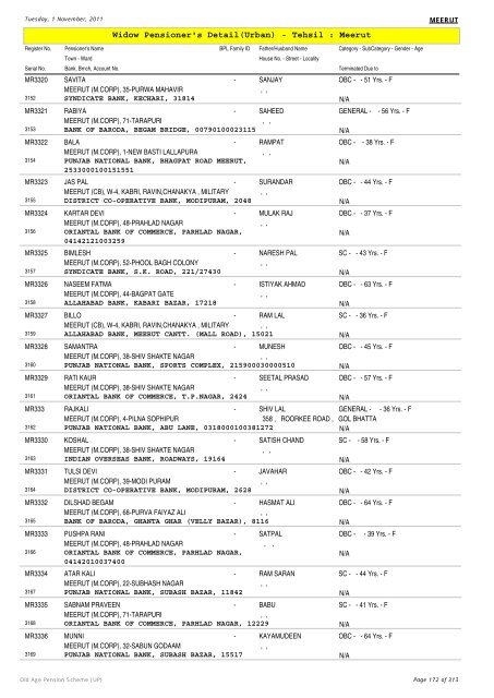 Widow Pensioner's Detail(Urban) - Tehsil : Meerut