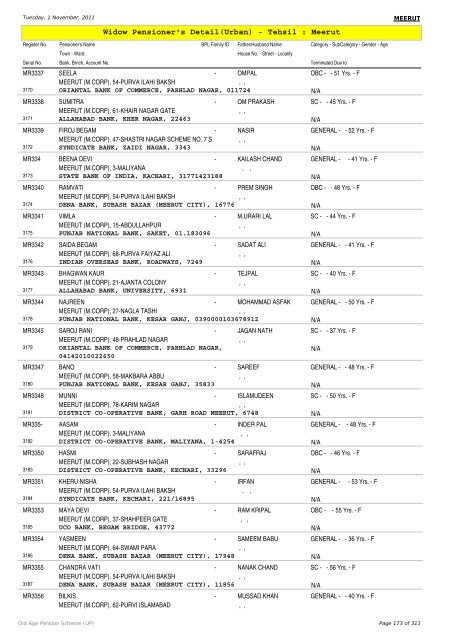 Widow Pensioner's Detail(Urban) - Tehsil : Meerut