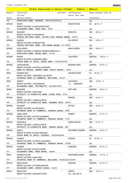 Widow Pensioner's Detail(Urban) - Tehsil : Meerut