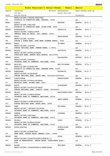 Widow Pensioner's Detail(Urban) - Tehsil : Meerut