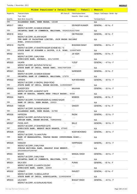 Widow Pensioner's Detail(Urban) - Tehsil : Meerut