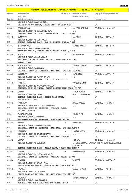 Widow Pensioner's Detail(Urban) - Tehsil : Meerut