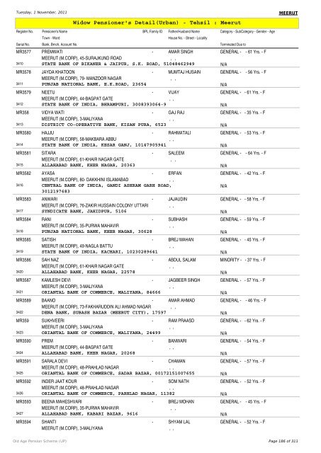 Widow Pensioner's Detail(Urban) - Tehsil : Meerut