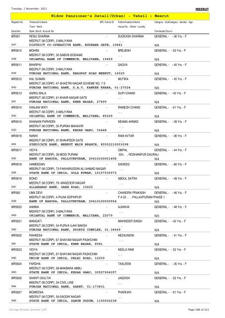 Widow Pensioner's Detail(Urban) - Tehsil : Meerut