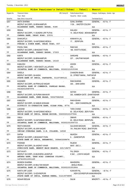 Widow Pensioner's Detail(Urban) - Tehsil : Meerut