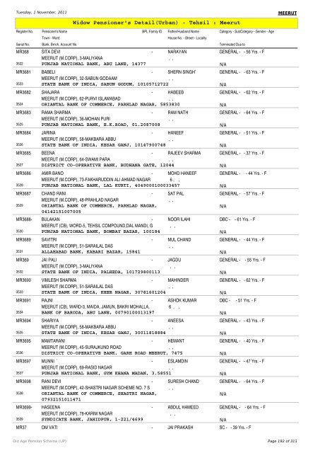 Widow Pensioner's Detail(Urban) - Tehsil : Meerut