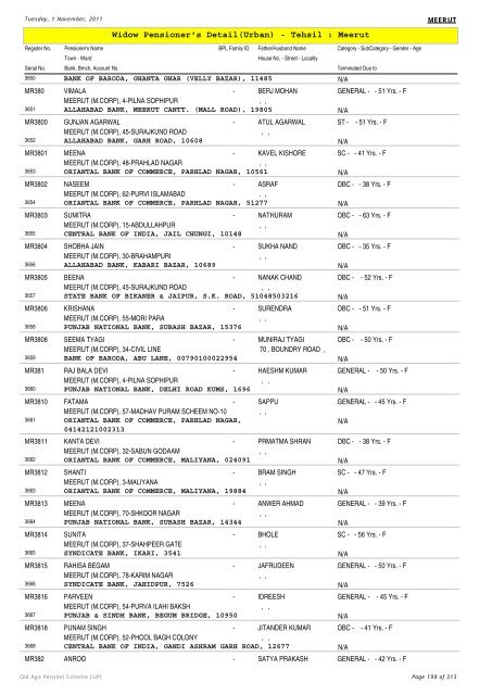 Widow Pensioner's Detail(Urban) - Tehsil : Meerut