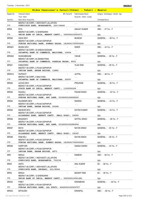 Widow Pensioner's Detail(Urban) - Tehsil : Meerut
