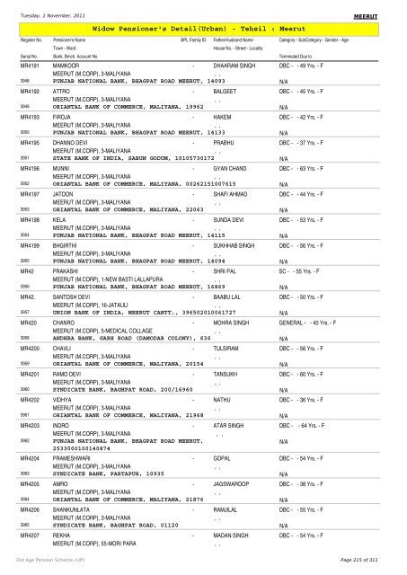 Widow Pensioner's Detail(Urban) - Tehsil : Meerut