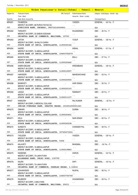 Widow Pensioner's Detail(Urban) - Tehsil : Meerut