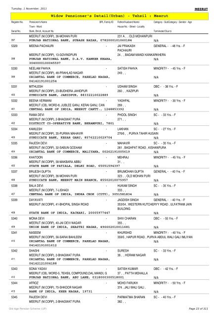 Widow Pensioner's Detail(Urban) - Tehsil : Meerut