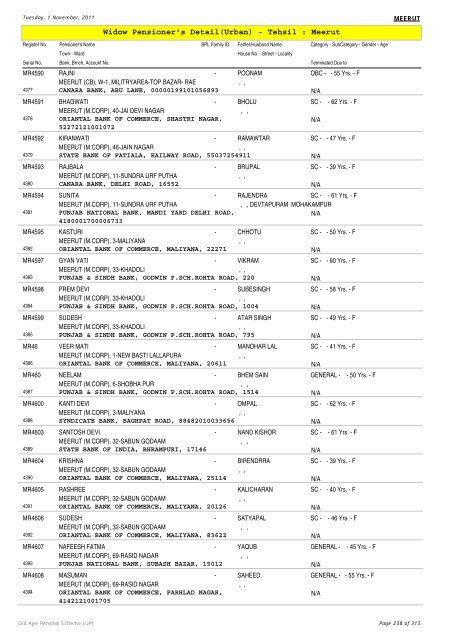 Widow Pensioner's Detail(Urban) - Tehsil : Meerut