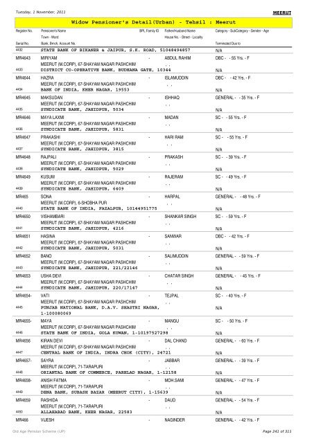 Widow Pensioner's Detail(Urban) - Tehsil : Meerut