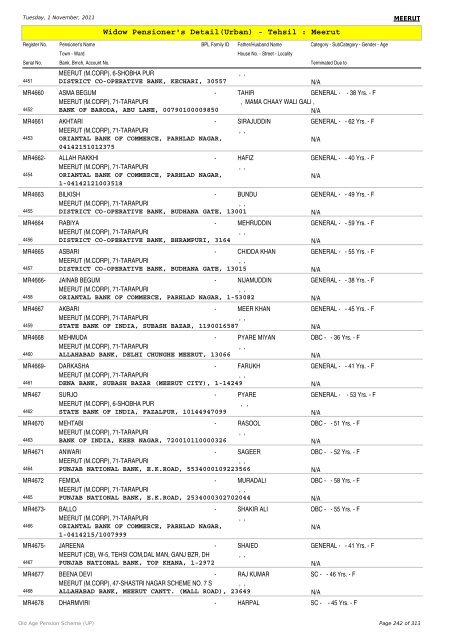 Widow Pensioner's Detail(Urban) - Tehsil : Meerut