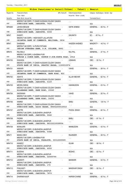 Widow Pensioner's Detail(Urban) - Tehsil : Meerut