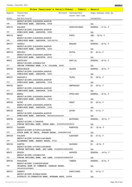 Widow Pensioner's Detail(Urban) - Tehsil : Meerut