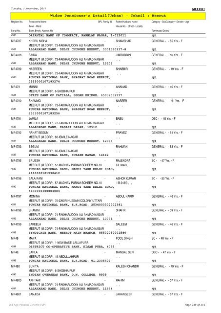 Widow Pensioner's Detail(Urban) - Tehsil : Meerut