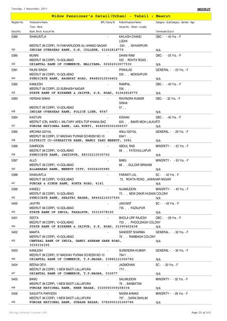 Widow Pensioner's Detail(Urban) - Tehsil : Meerut