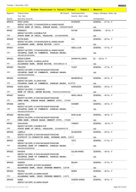 Widow Pensioner's Detail(Urban) - Tehsil : Meerut