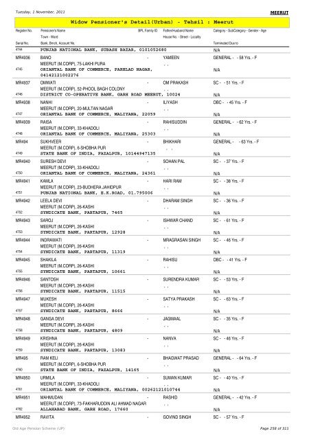 Widow Pensioner's Detail(Urban) - Tehsil : Meerut