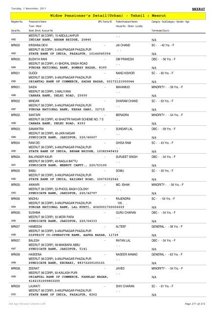 Widow Pensioner's Detail(Urban) - Tehsil : Meerut