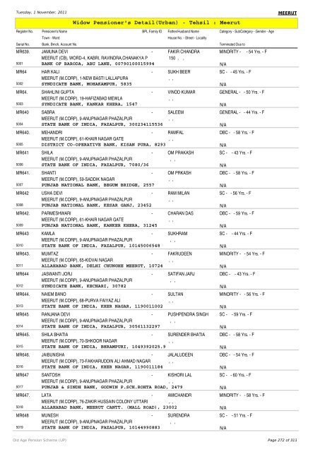 Widow Pensioner's Detail(Urban) - Tehsil : Meerut