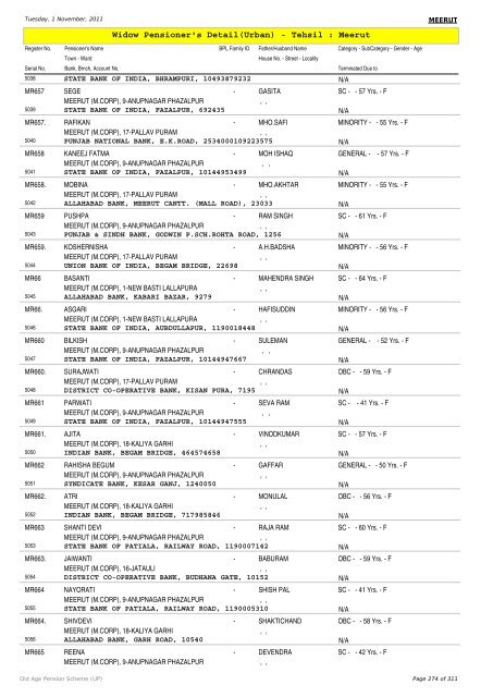 Widow Pensioner's Detail(Urban) - Tehsil : Meerut