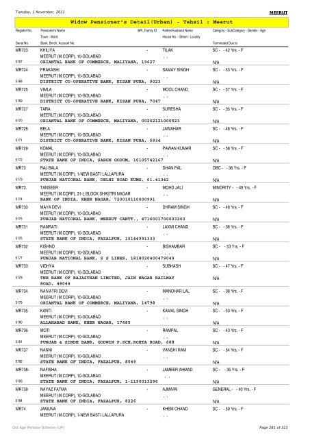 Widow Pensioner's Detail(Urban) - Tehsil : Meerut