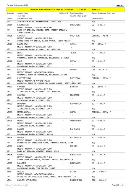 Widow Pensioner's Detail(Urban) - Tehsil : Meerut