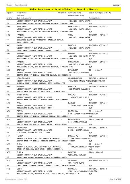 Widow Pensioner's Detail(Urban) - Tehsil : Meerut