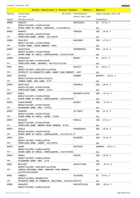 Widow Pensioner's Detail(Urban) - Tehsil : Meerut