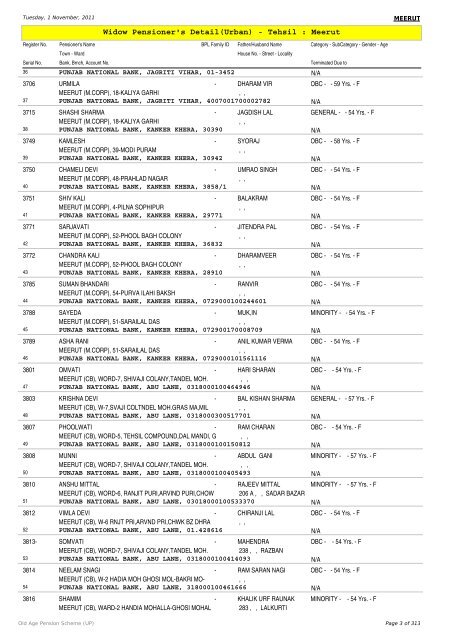 Widow Pensioner's Detail(Urban) - Tehsil : Meerut