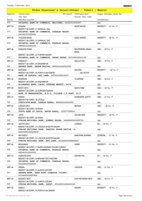 Widow Pensioner's Detail(Urban) - Tehsil : Meerut