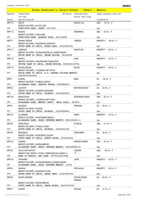 Widow Pensioner's Detail(Urban) - Tehsil : Meerut