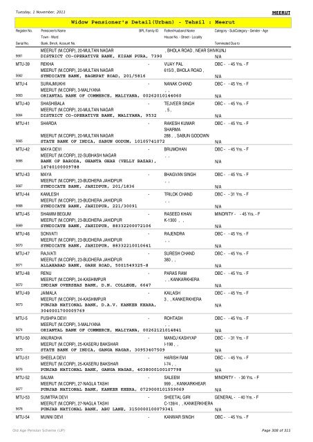 Widow Pensioner's Detail(Urban) - Tehsil : Meerut