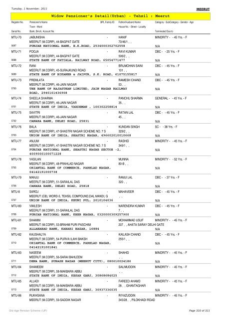Widow Pensioner's Detail(Urban) - Tehsil : Meerut