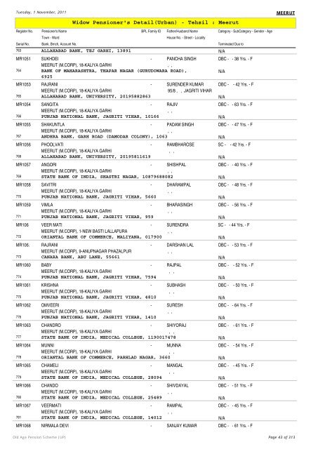 Widow Pensioner's Detail(Urban) - Tehsil : Meerut