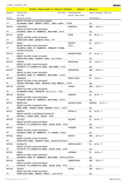 Widow Pensioner's Detail(Urban) - Tehsil : Meerut