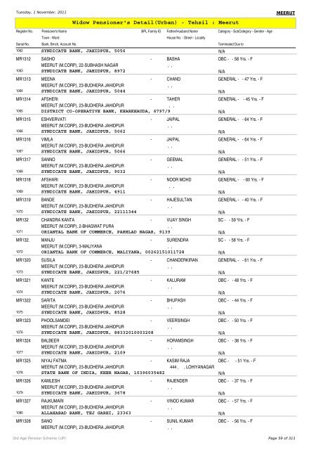 Widow Pensioner's Detail(Urban) - Tehsil : Meerut