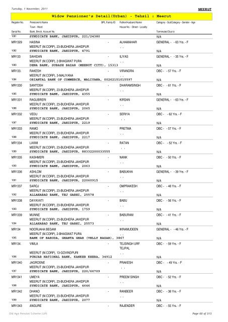 Widow Pensioner's Detail(Urban) - Tehsil : Meerut