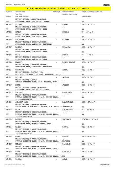 Widow Pensioner's Detail(Urban) - Tehsil : Meerut