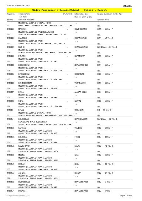 Widow Pensioner's Detail(Urban) - Tehsil : Meerut