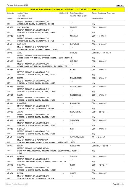 Widow Pensioner's Detail(Urban) - Tehsil : Meerut