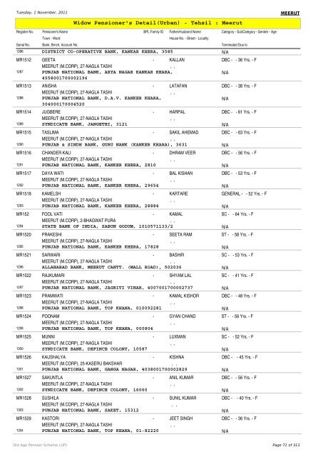 Widow Pensioner's Detail(Urban) - Tehsil : Meerut