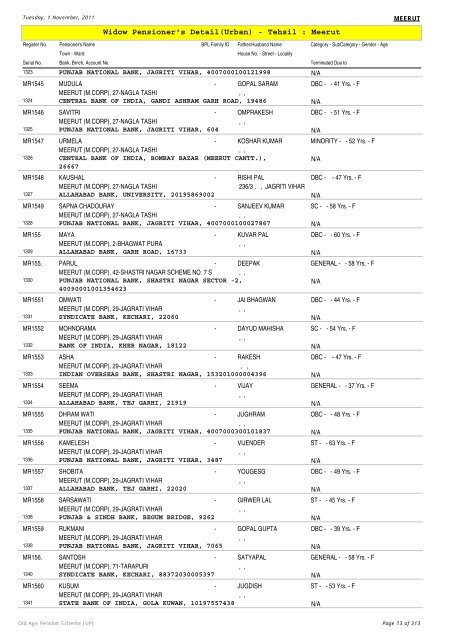 Widow Pensioner's Detail(Urban) - Tehsil : Meerut