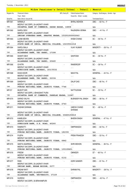 Widow Pensioner's Detail(Urban) - Tehsil : Meerut