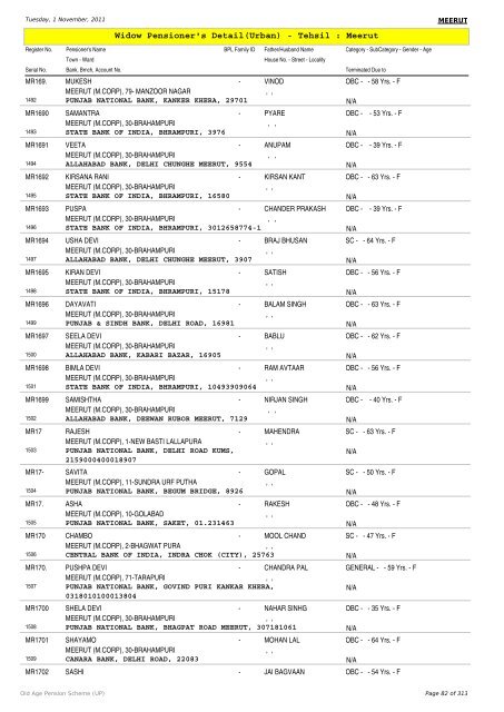 Widow Pensioner's Detail(Urban) - Tehsil : Meerut