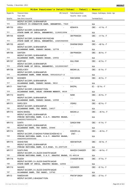 Widow Pensioner's Detail(Urban) - Tehsil : Meerut
