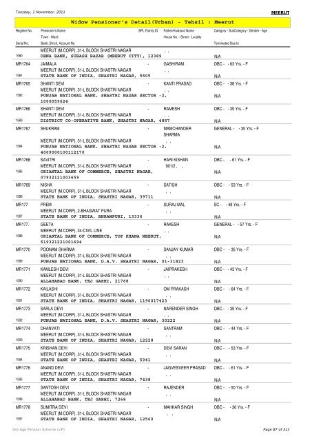 Widow Pensioner's Detail(Urban) - Tehsil : Meerut