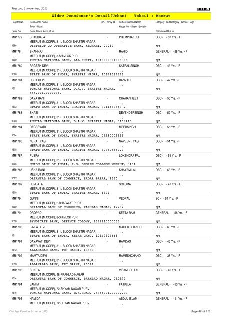 Widow Pensioner's Detail(Urban) - Tehsil : Meerut